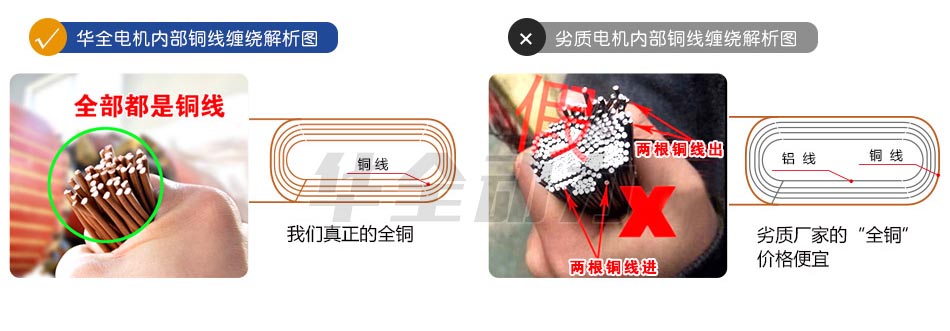 華全電機(jī)內(nèi)部銅線纏繞解析圖